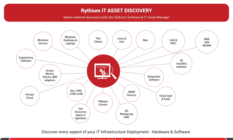Rythium Technologies - Photo - 2