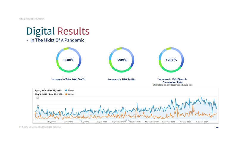 LRoss Marketing Consulting - Photo - 1