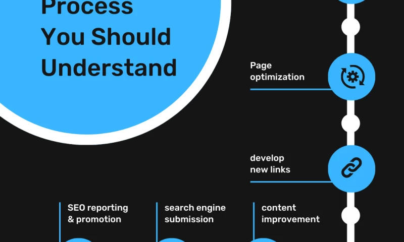 Best Fit Digital - Photo - 2