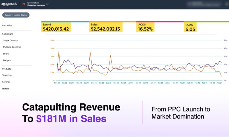 Amazon Growth Lab - Photo - 2