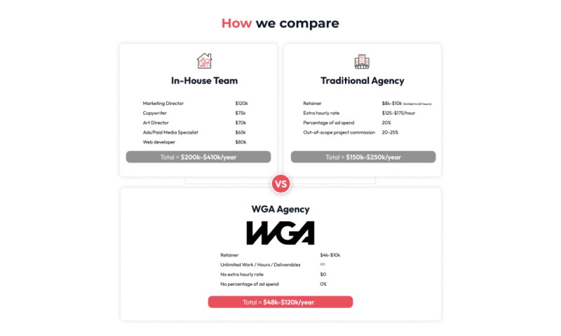 WGA - Photo - 2