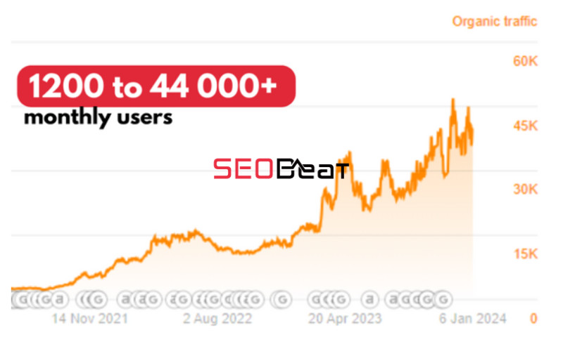 SEO Beat Agency - Photo - 1