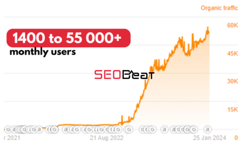 SEO Beat Agency - Photo - 3