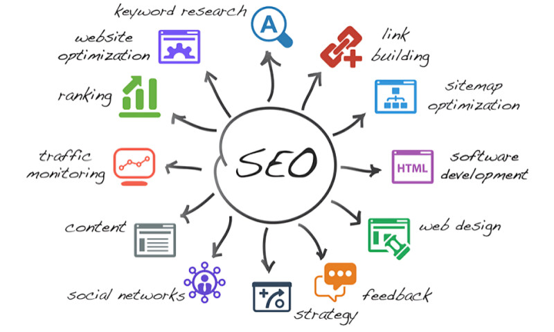 SEO Guru Atlanta - Photo - 3