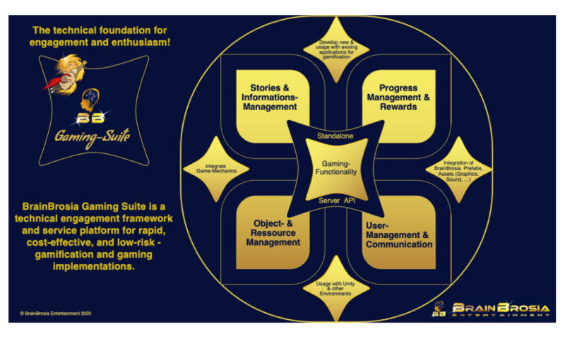 BrainBrosia Entertainment - Photo - 2