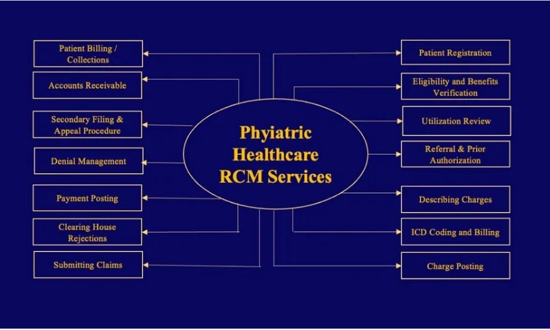 Phyiatric LLC - Photo - 2