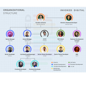 Invoked Digital Reviews | View Portfolios | DesignRush