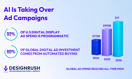 global ad spend graphs