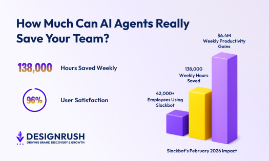 Slackbot’s $6.4M weekly gain puts enterprise AI design in focus, with Isadora Agency outlining what that requires.