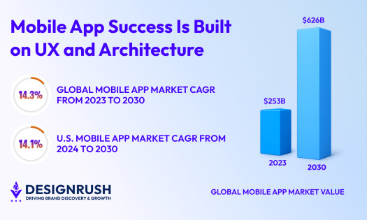 mobile app market value graphs