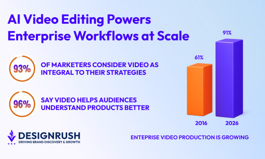 enterprise video growth graphs