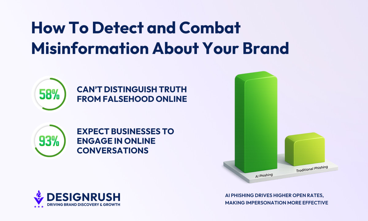 How To Combat Online Misinformation About Your Brand?