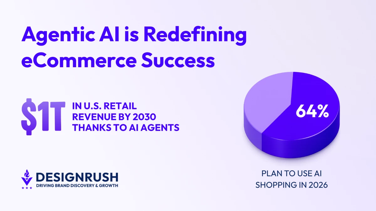 AI Agents Could Drive $1 Trillion in Retail Revenue by 2030