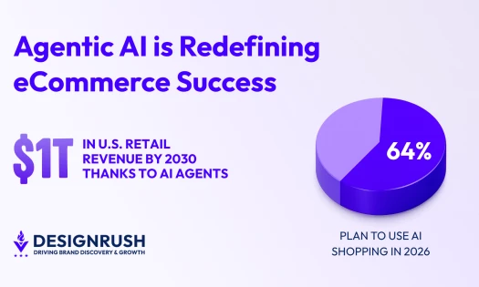ai shopping stat