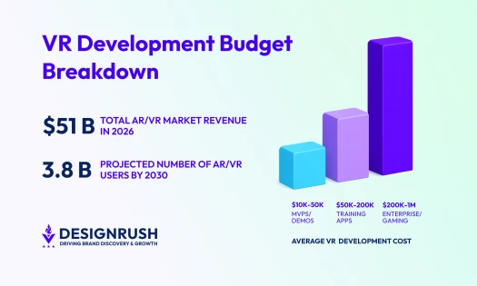 How Much Does Virtual Reality Development Cost