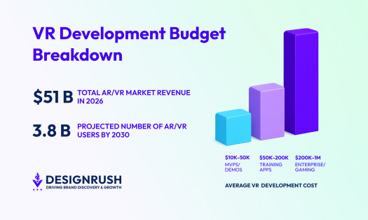 How Much Does Virtual Reality Development Cost