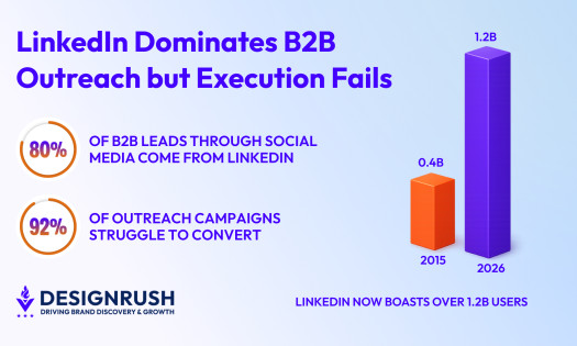 LinkedIn user growth graph