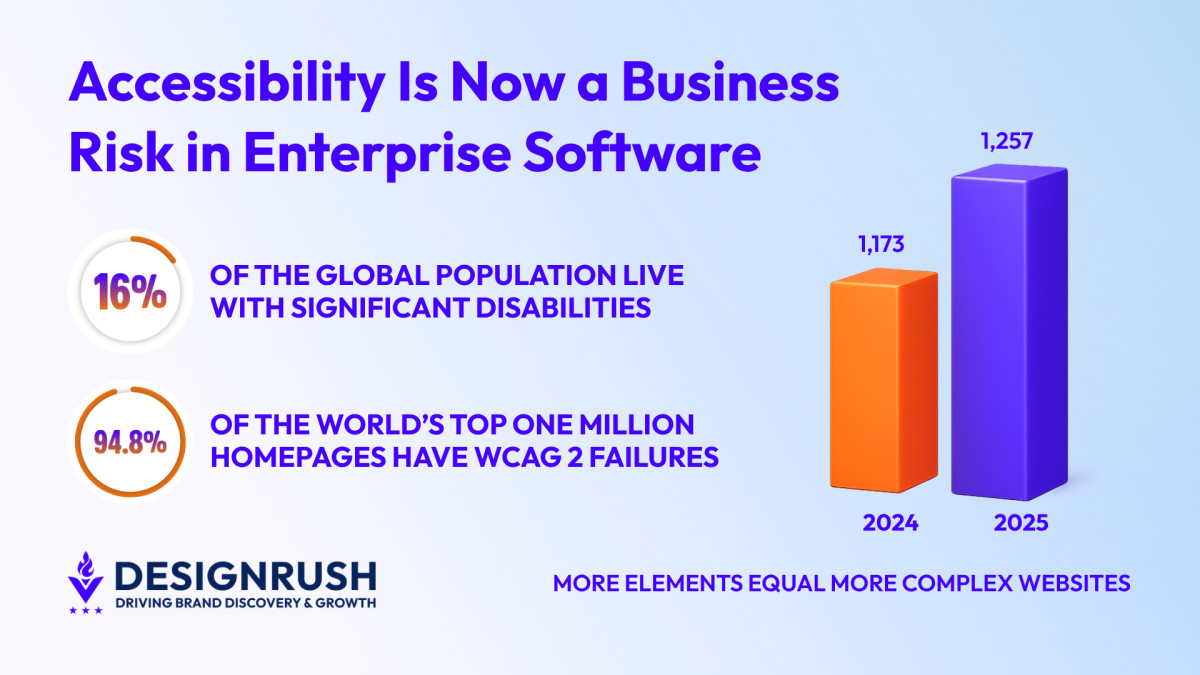 Web Accessibility in 2026: Navigating WCAG 2.2 for Enterprise Software