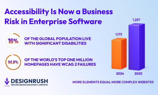 web accessibility stats