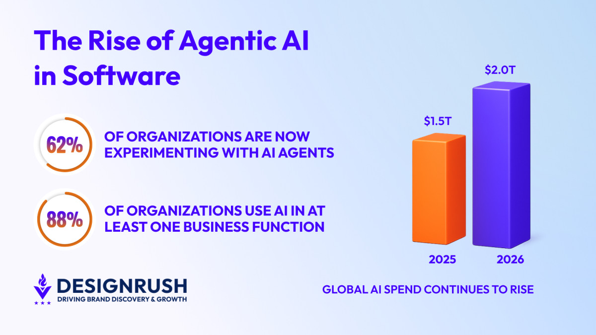 Nvidia’s Agentic AI Push to Reshape How Software Gets Built, Experts Say