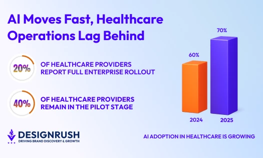 ai adoption in healthcare graphs