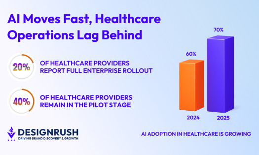 ai adoption in healthcare graphs