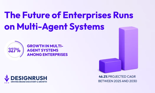 multi agent growth graph