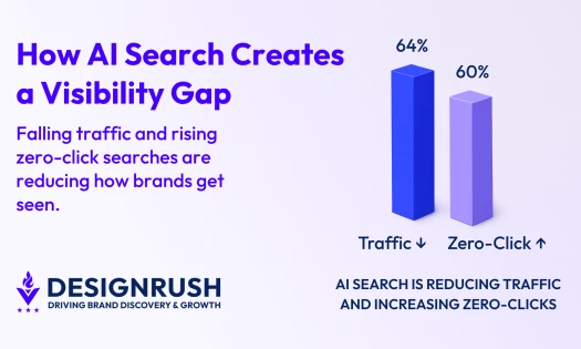 ai search graphs