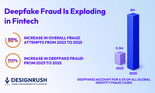 deepfake growth graphs