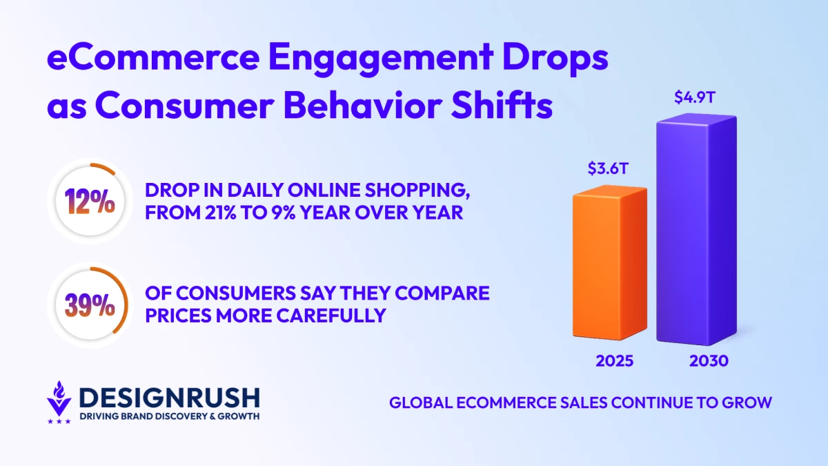 ecommerce sales growth graph