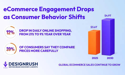 ecommerce sales growth graph