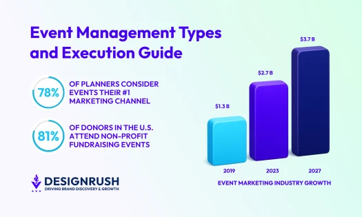6 Types of Event Management