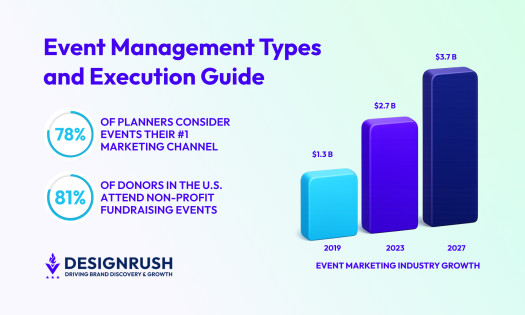 6 Types of Event Management