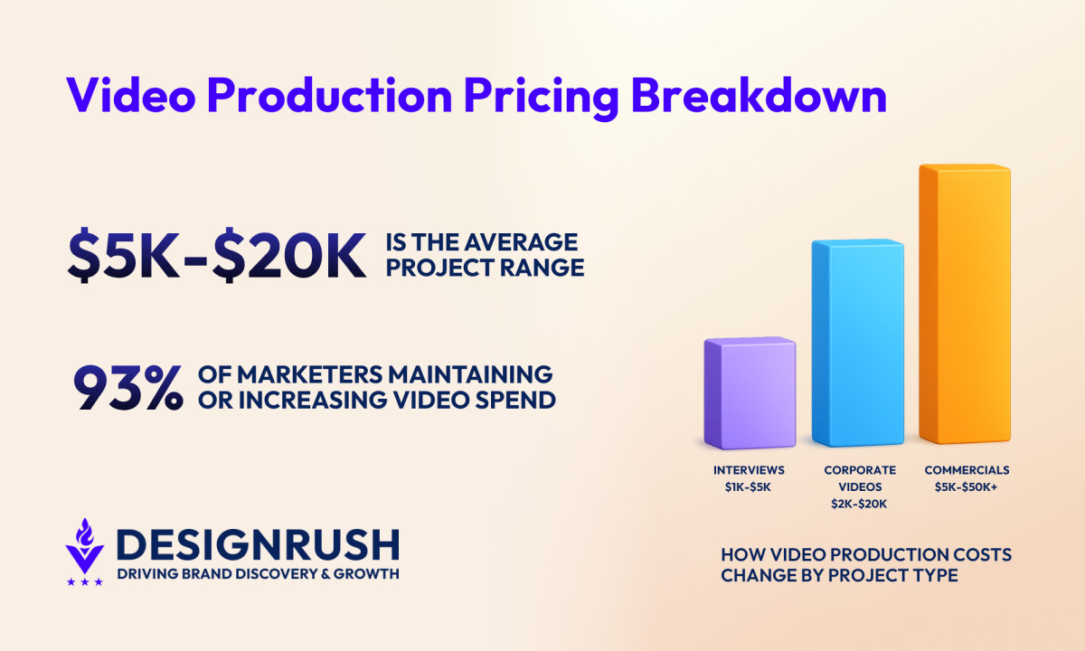 Cost of Video Production: What Affects Pricing in 2026