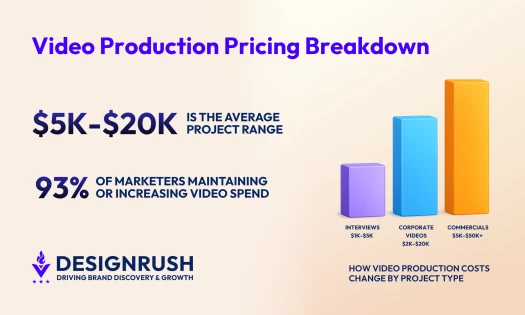 Cost of Video Production: What Affects Pricing in 2026