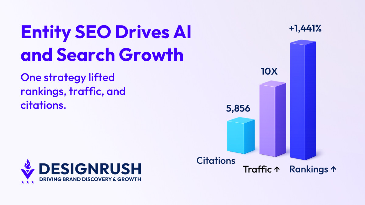 Victorious' Entity Model Earns Global Cybersecurity Brand 5,856 AIO Citations