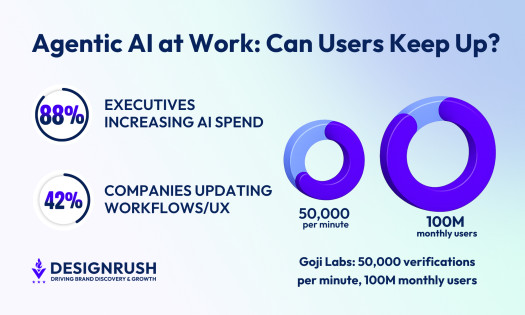 goji labs verification charts