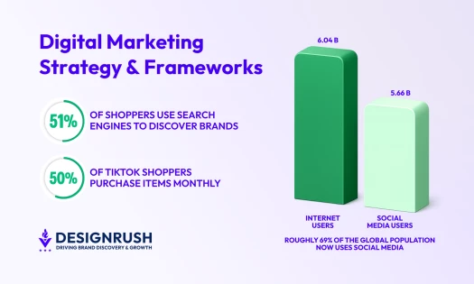How To Develop an Effective Digital Marketing Strategy in 2026