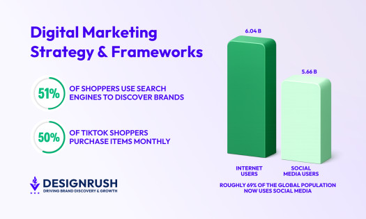 How To Develop an Effective Digital Marketing Strategy in 2026