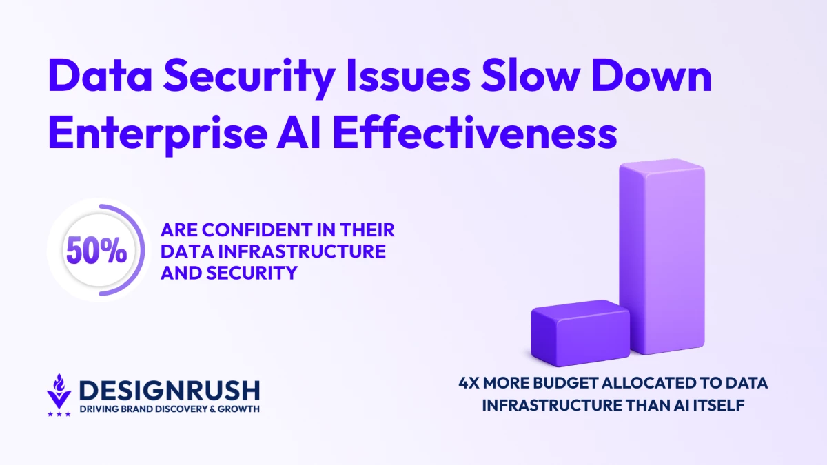 Enterprise AI Data Security in 2026: Why It Matters Now, What to Do