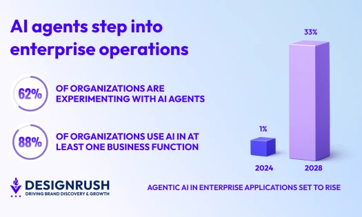 agentic ai applications graph
