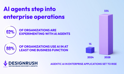 agentic ai applications graph