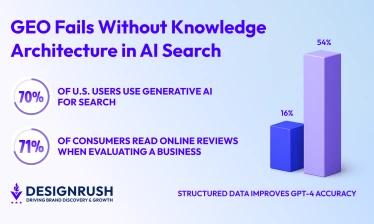got4 accuracy graphs