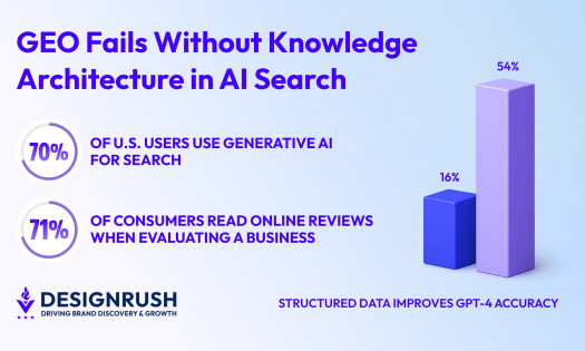 got4 accuracy graphs