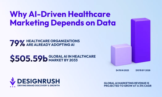 Why AI-Driven Healthcare Marketing Starts with Better Data