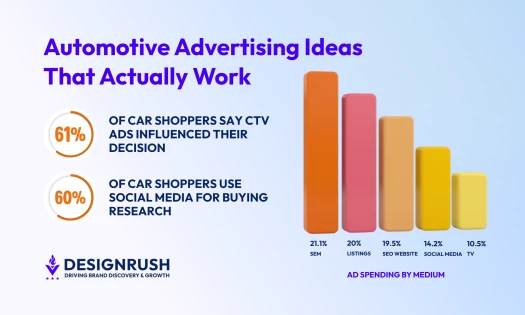 Automotive Advertising