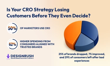 Graphic illustrating the risk of losing customers due to ineffective customer retention strategies before their decision-making process.