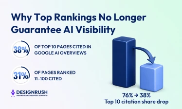 Ahrefs Study: Only 38% of Google AI Overview Citations Come From Top 10 Pages