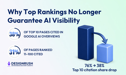 infogrphic depicting why top google rankings no longer guarantee visibility