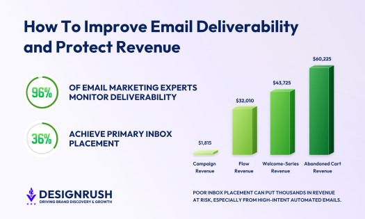 how to improve email deliverability
